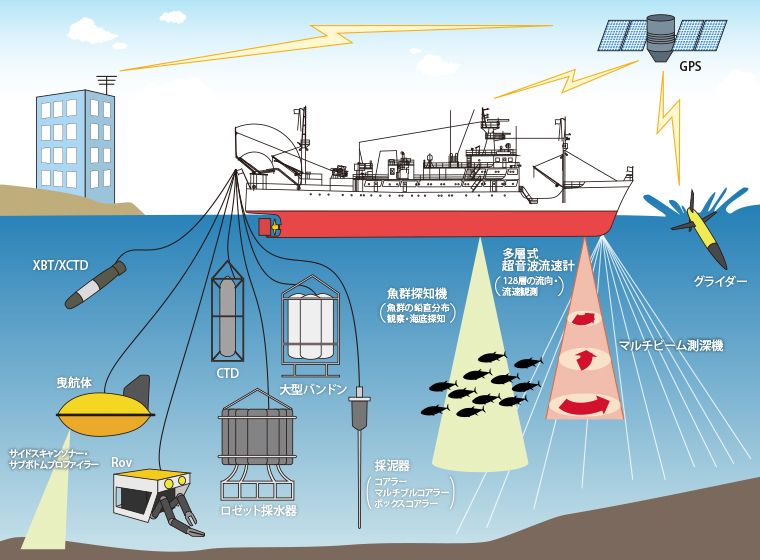 海洋調査とは